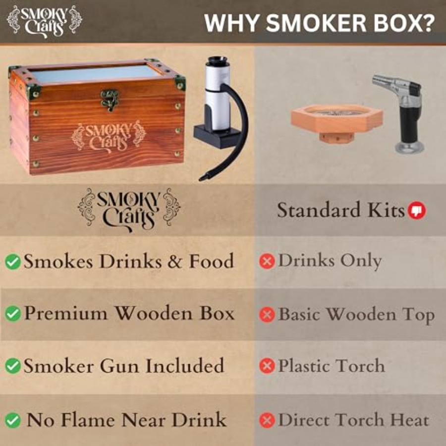 Old Fashioned Smoker Kit - Whi - Smoking Gun Kit incelemesi ve fiyatı